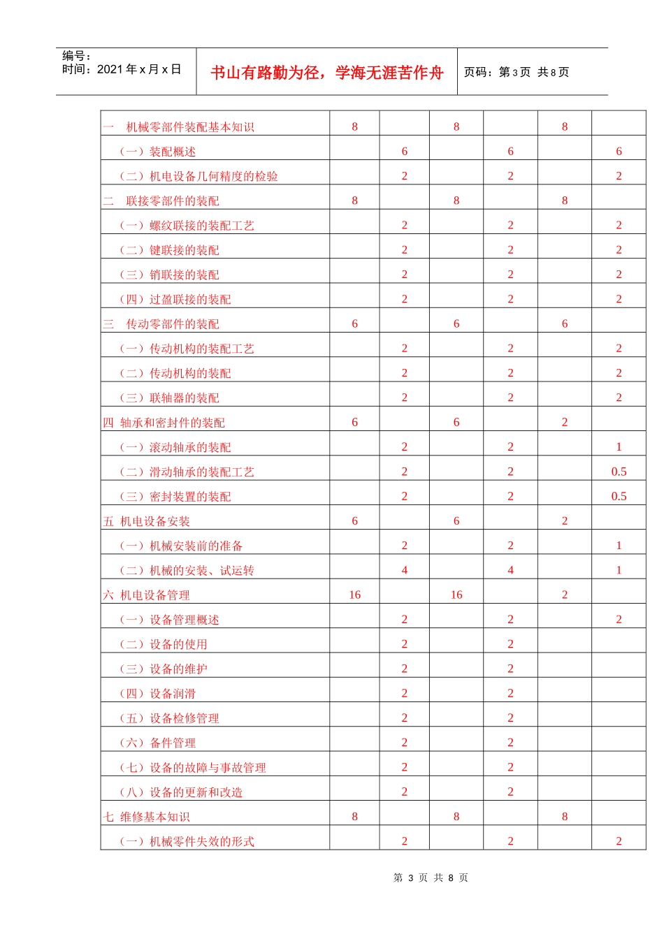 机电设备维修教学纲要_第3页