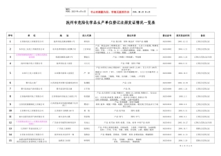 抚州市危险化学品生产单位登记注册发证情况一览表