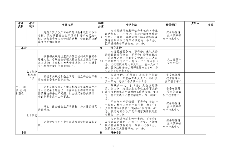 第二氧化铝厂安全生产标准化工作职责分解明细表_第2页