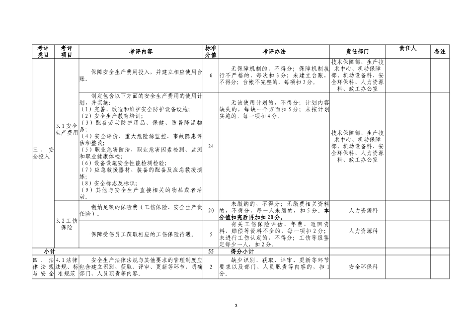 第二氧化铝厂安全生产标准化工作职责分解明细表_第3页