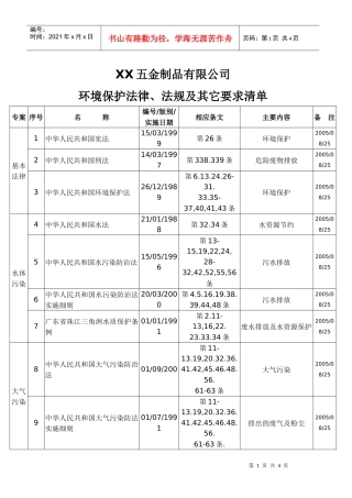 IEN00301法律,法規清單