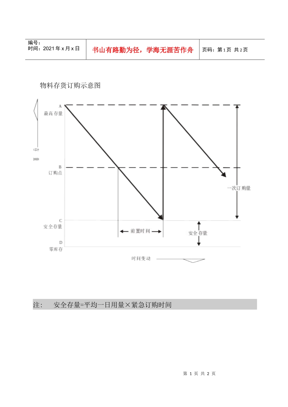 物料存货订购示意图_第1页