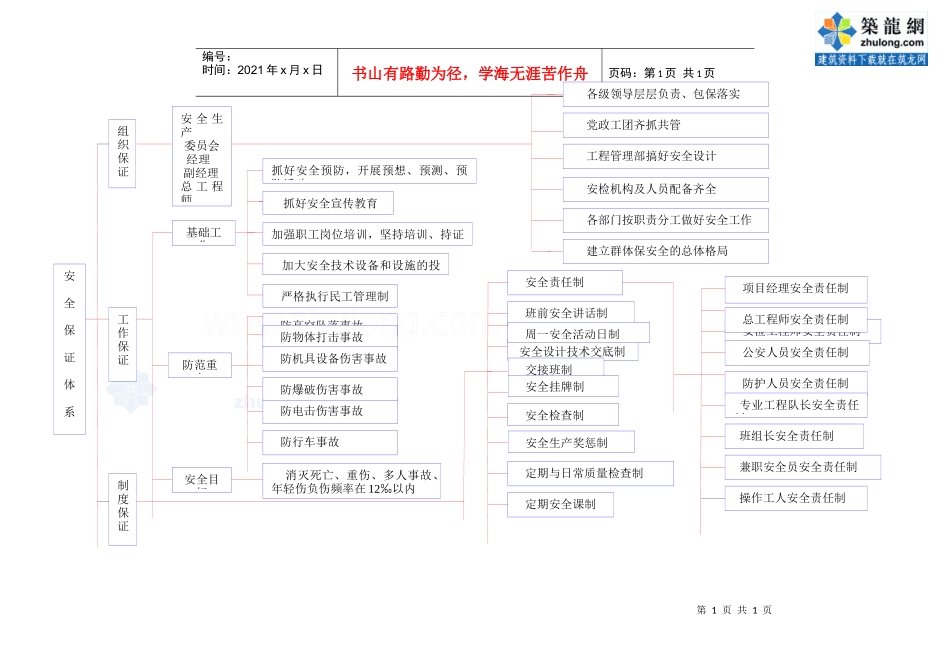 1.30安全保证体系框图_secret_第1页
