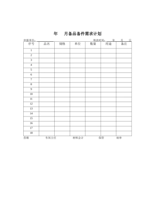 煤炭行业-炼焦车间-备品备件需求计划表