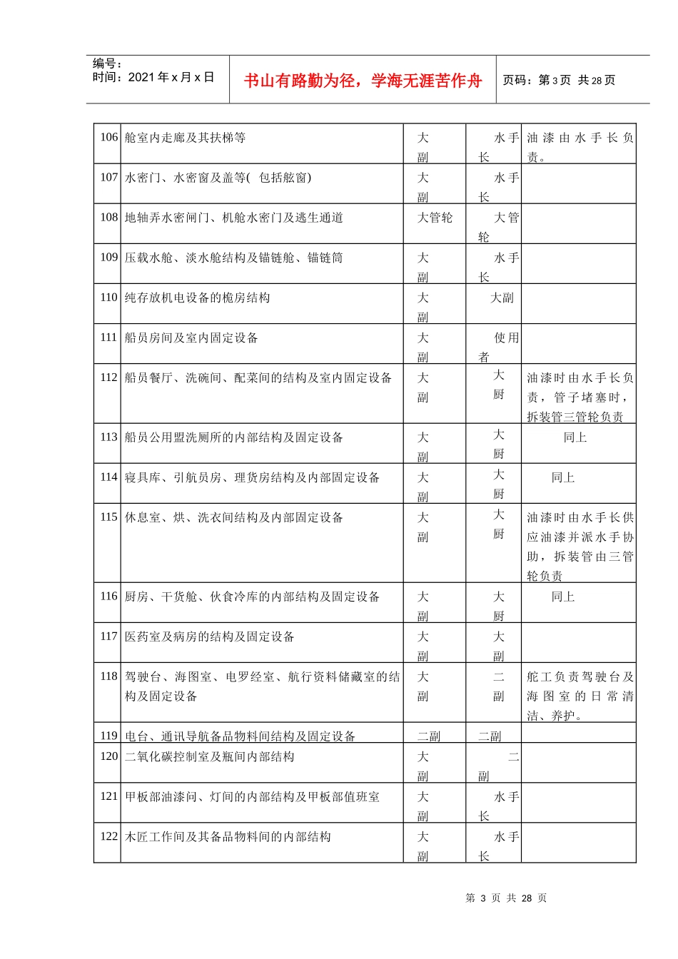 船舶与设备检修养护分工明细表汇编_第3页