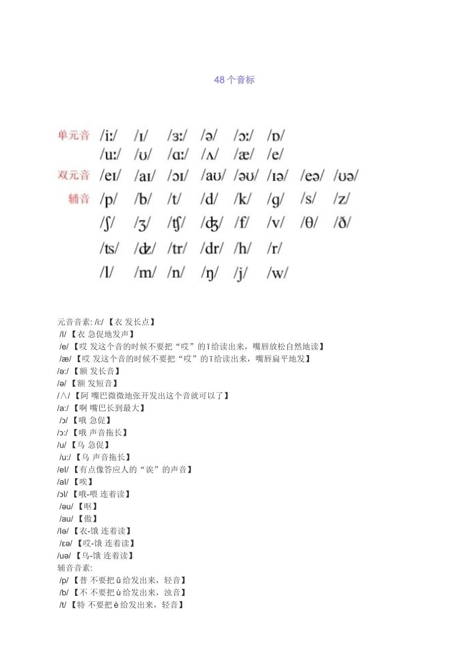元音字母和辅音字母_第2页