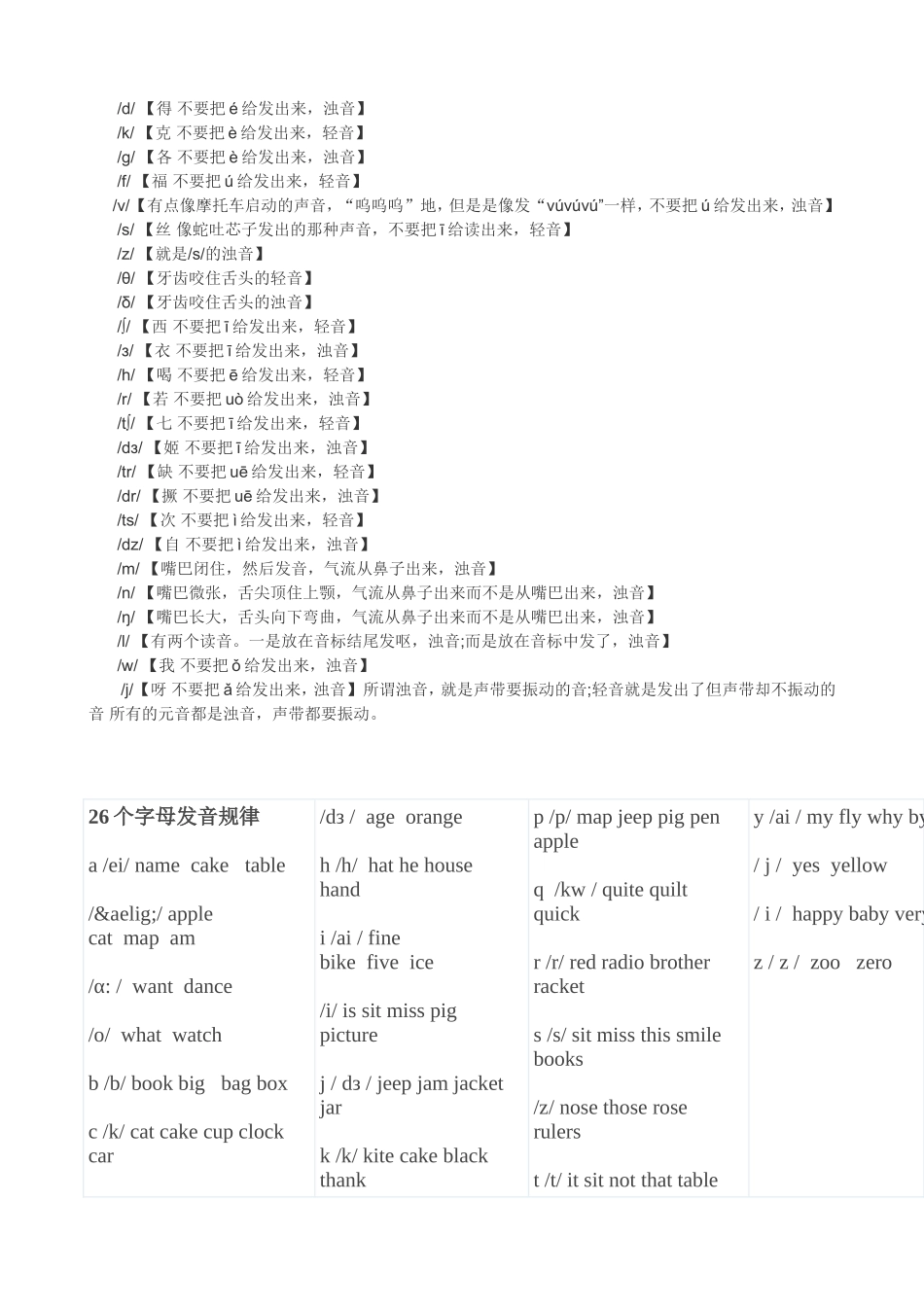 元音字母和辅音字母_第3页