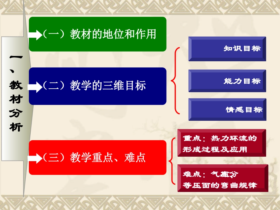 热力环流课件_第3页