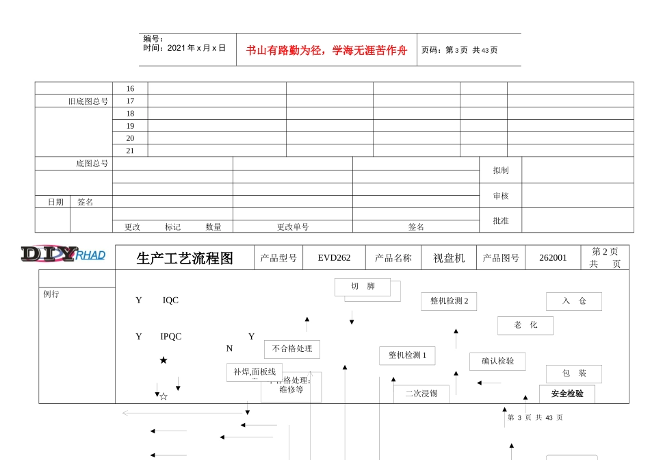 生产工艺流程卡(XXXX-03-25)_第3页