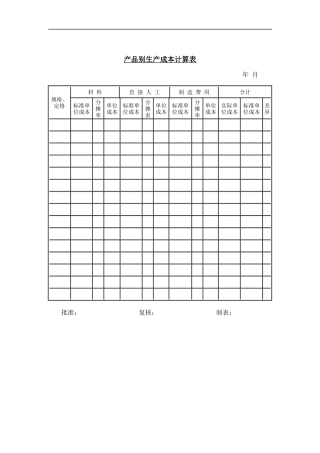 产品别生产成本计算表（DOC 1页）