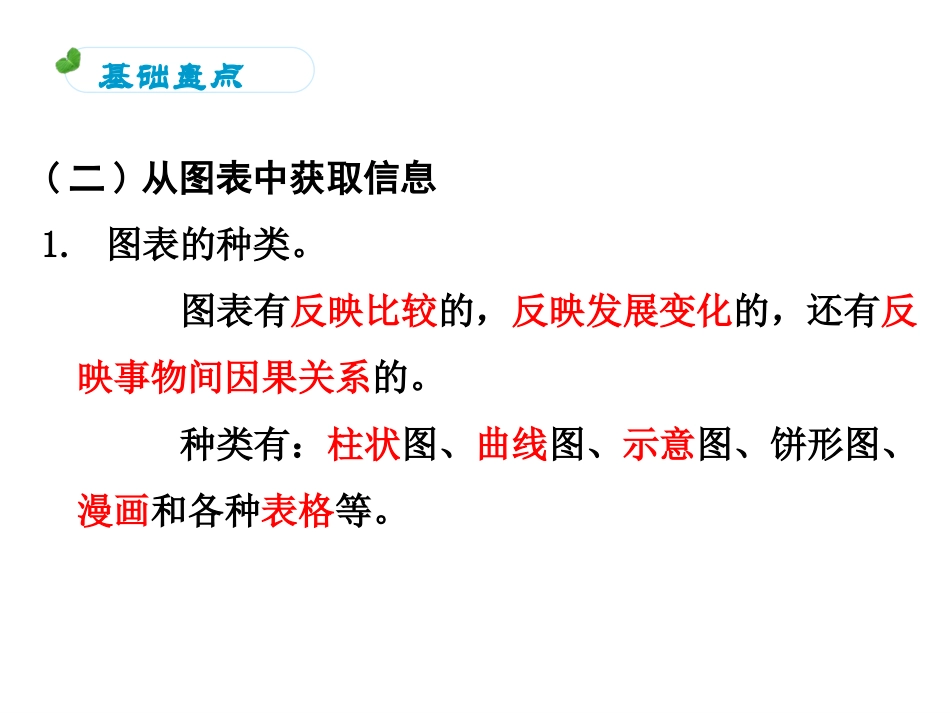 考点9运用不同的地图和图表_第3页