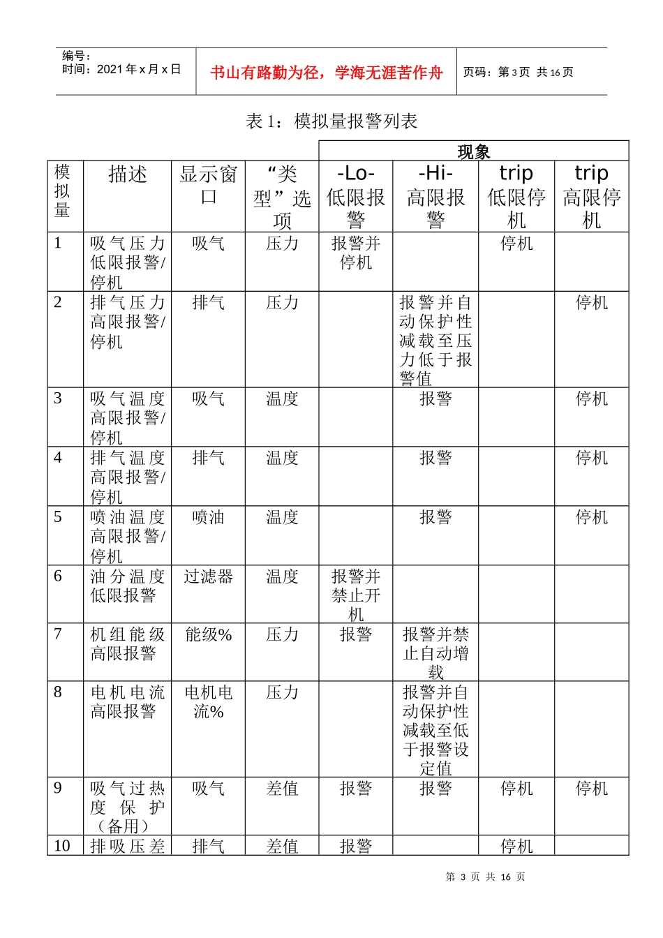 制冷设备电控系统分析及其检测_第3页