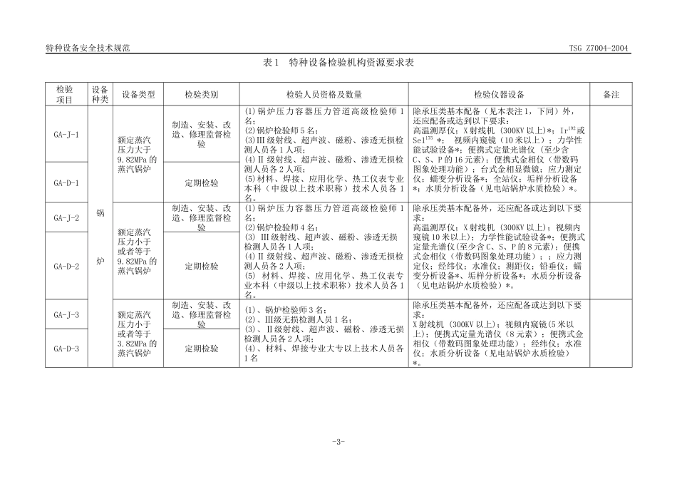 特种设备检验机构核准规则_第3页