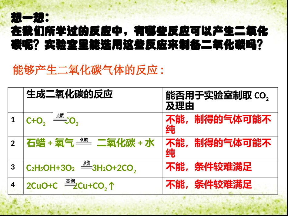 课题2二氧化碳制取的研究 (2)_第3页
