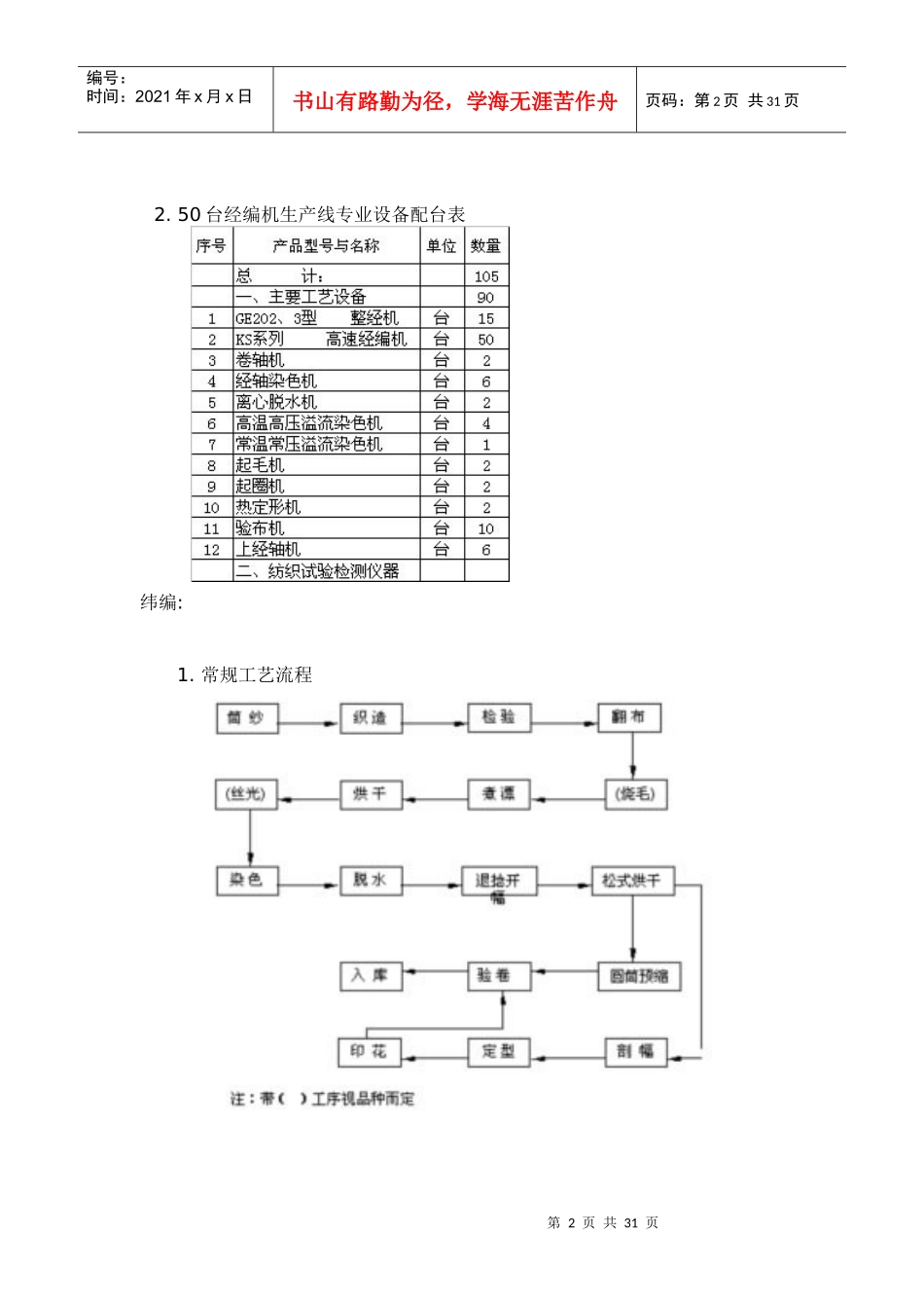 服装针织工艺流程结构_第2页
