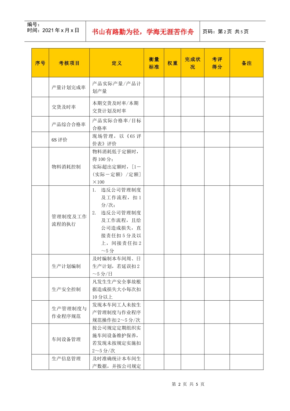某生产企业车间主管绩效考核表_第2页