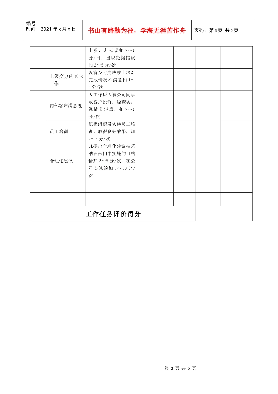 某生产企业车间主管绩效考核表_第3页