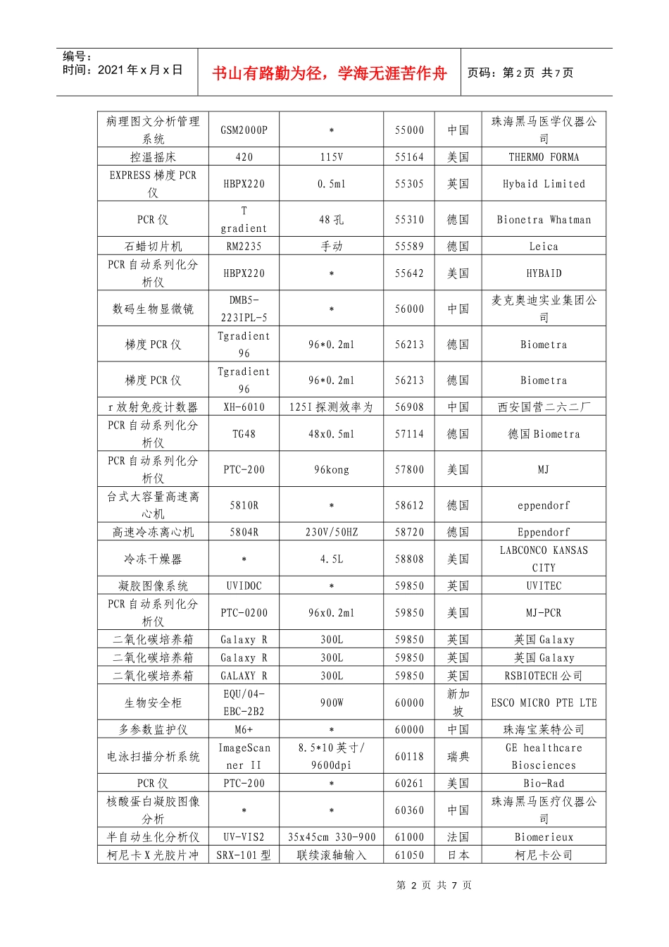 5万元以上设备列表_第2页