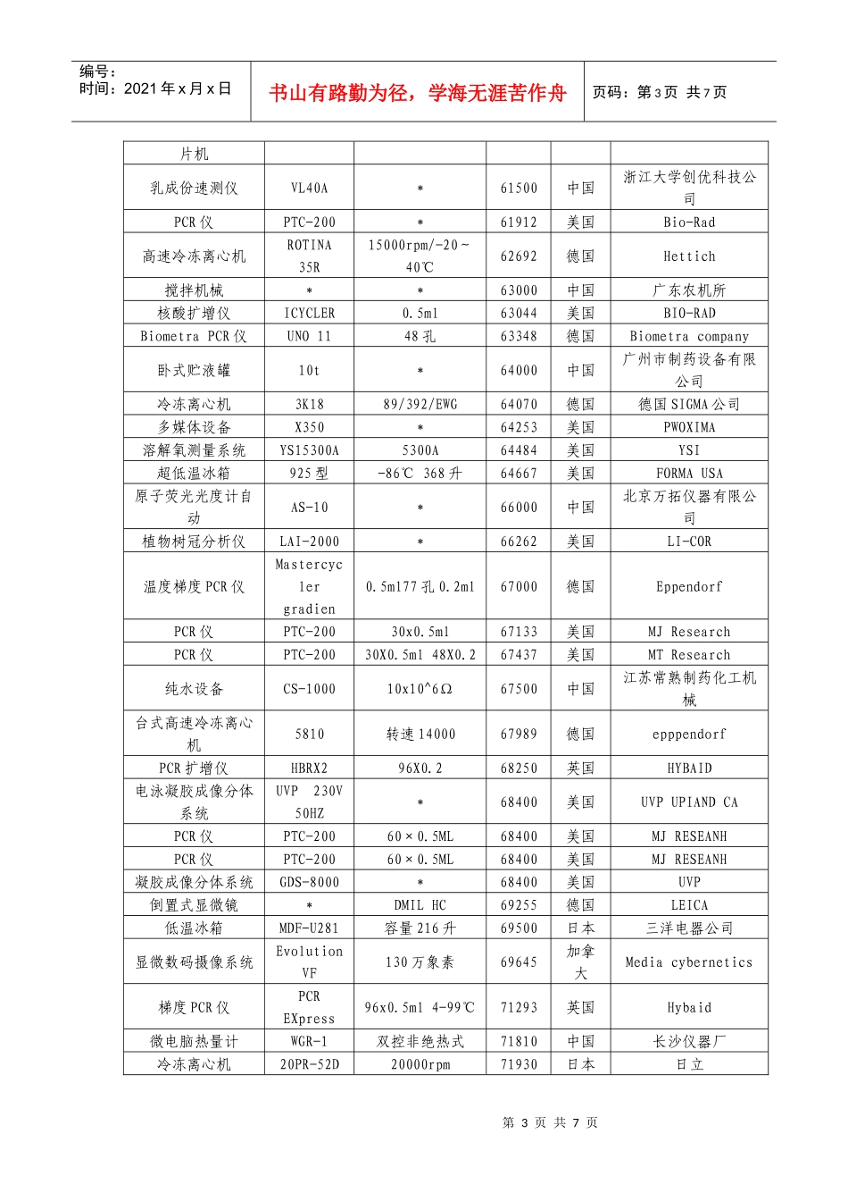 5万元以上设备列表_第3页