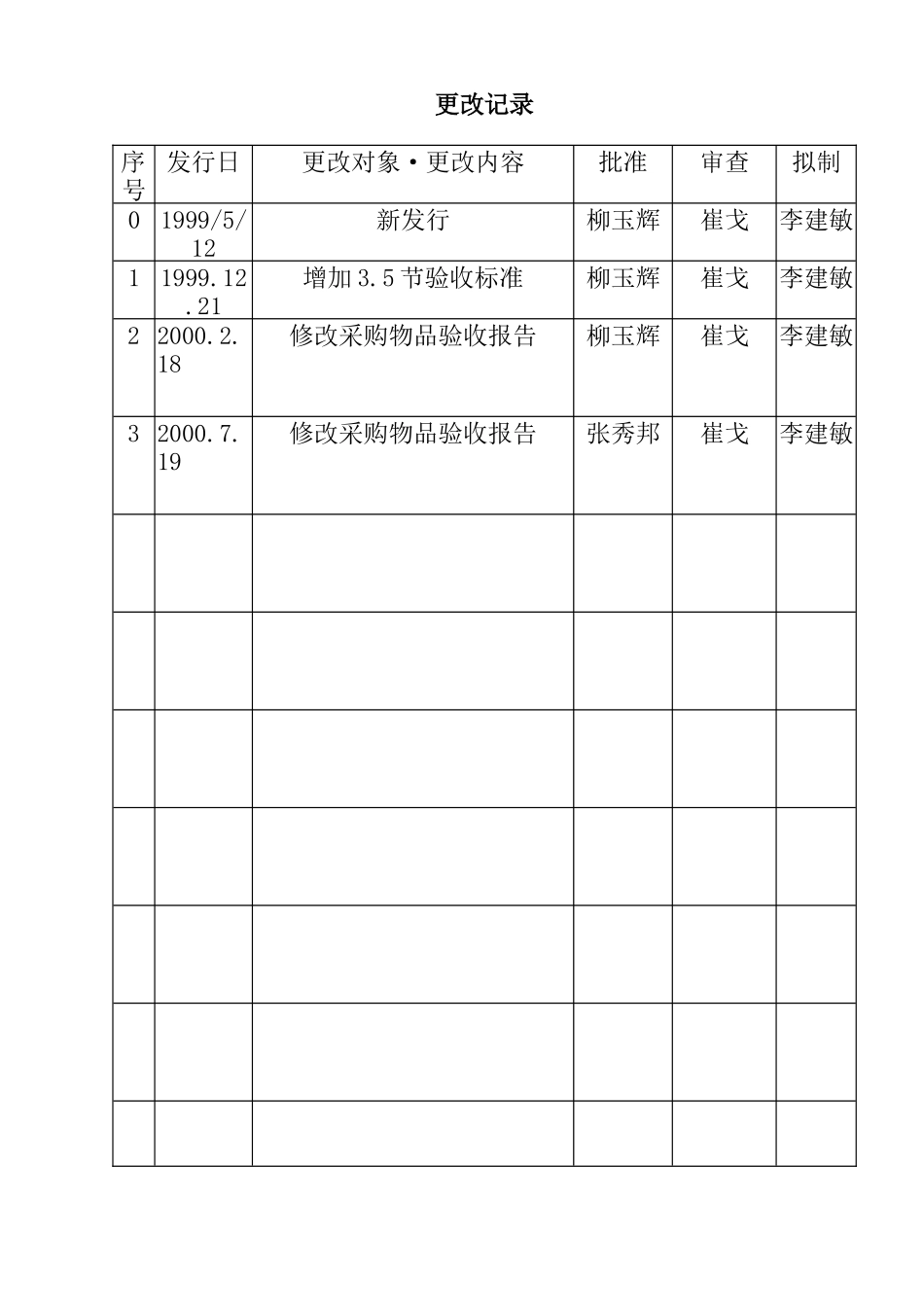 某公司采购管理作业标准程序_第2页