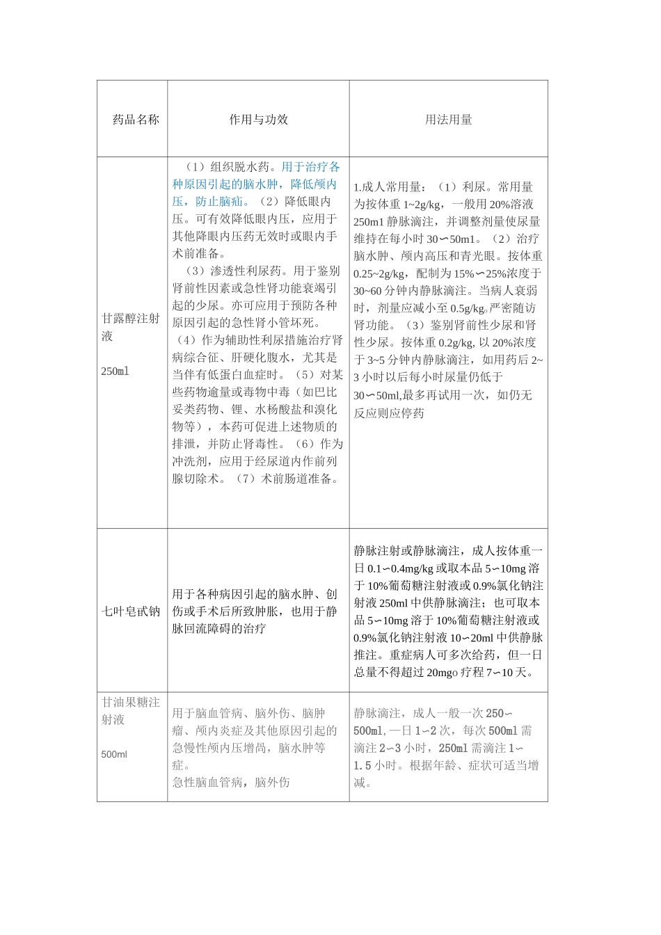 脑血管常用药物一览表_第2页