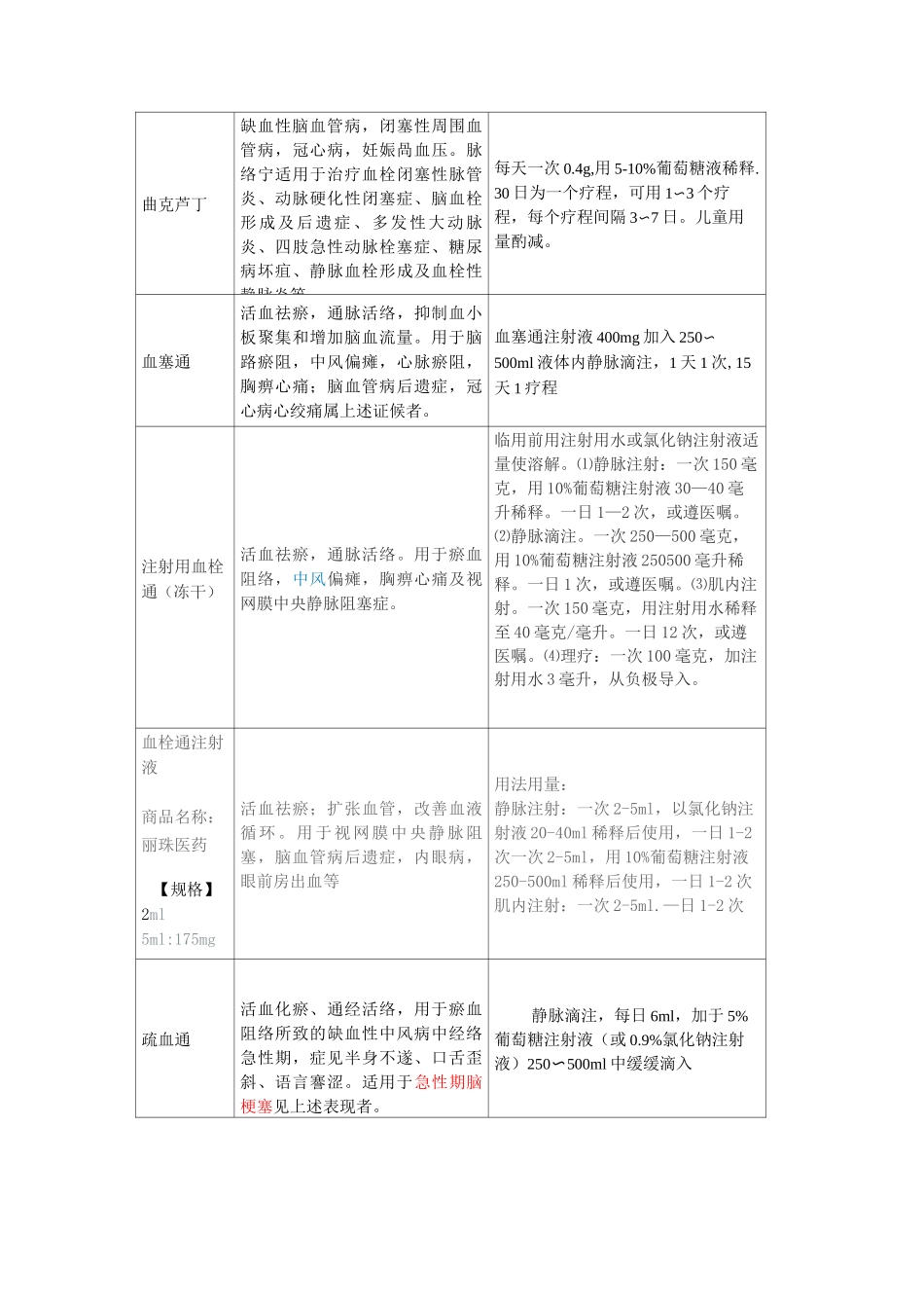 脑血管常用药物一览表_第3页