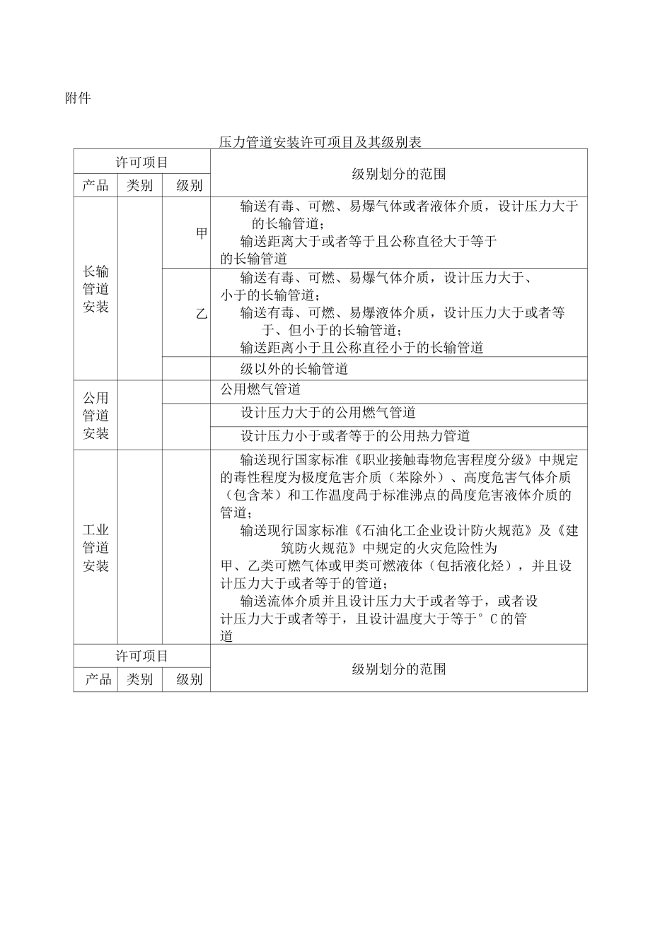 压力管道等级划分_第1页