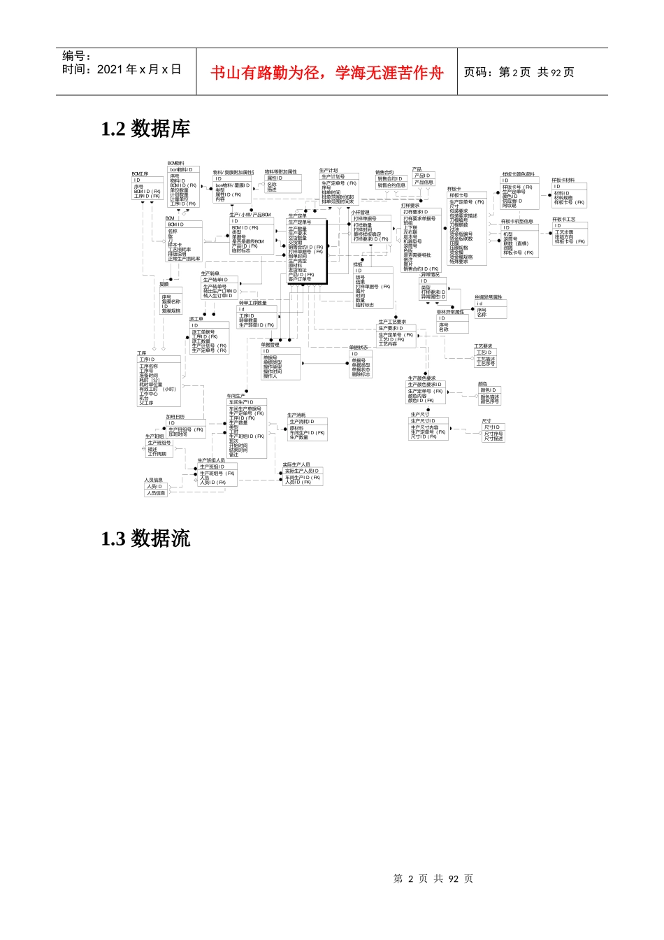生产管理系统设计概述_第2页