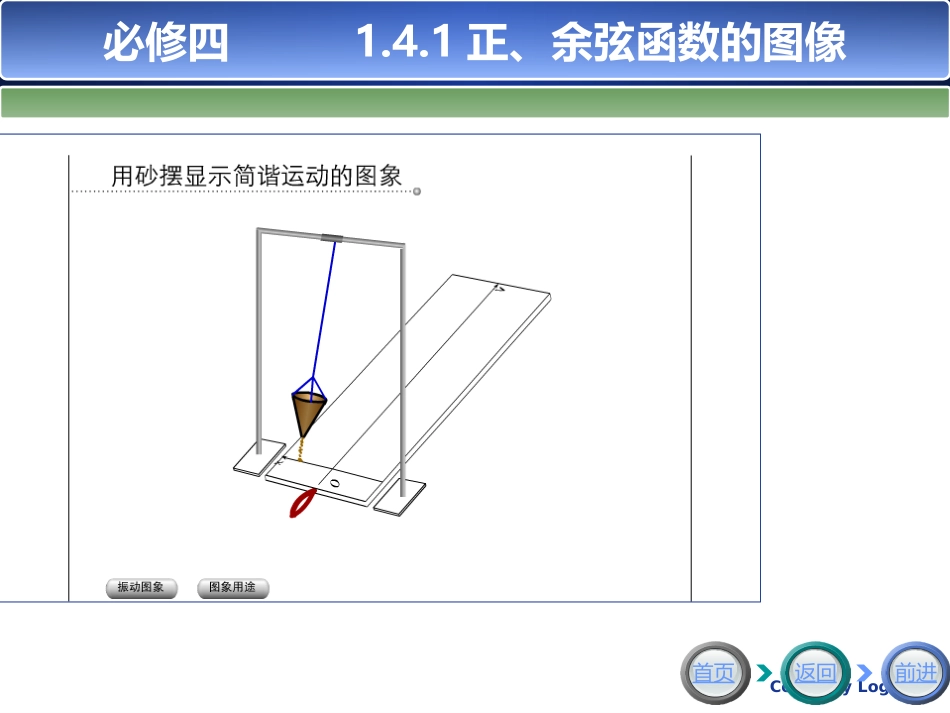 赛课--正、余弦函数的图像1_第2页