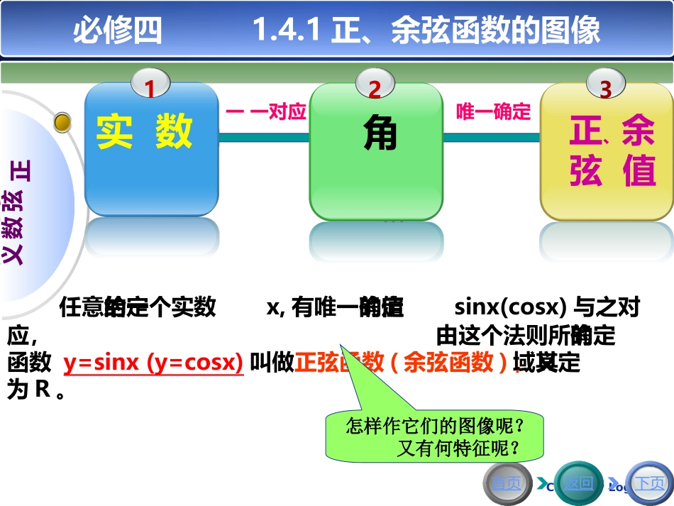 赛课--正、余弦函数的图像1_第3页