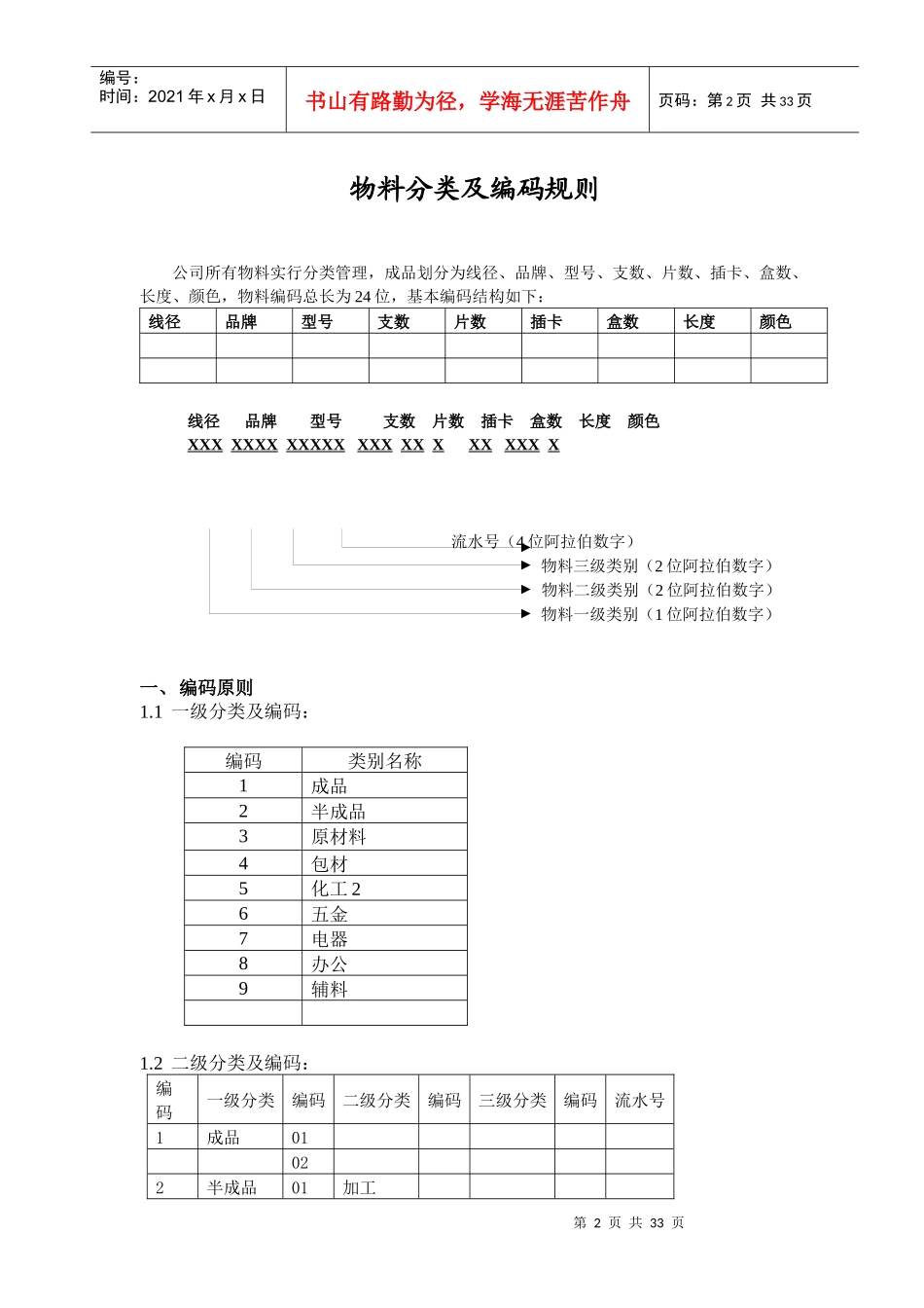 23【XXX】物料编码规则说明书V10(必选)_第2页