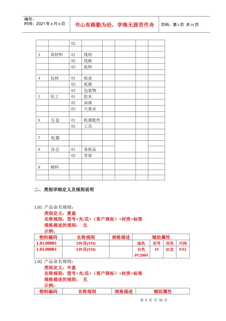 23【XXX】物料编码规则说明书V10(必选)_第3页