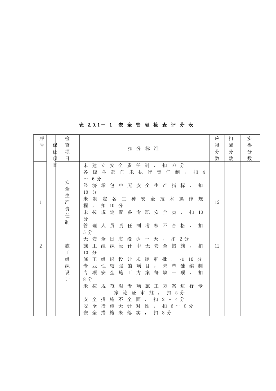 安全检查评分标准_第2页