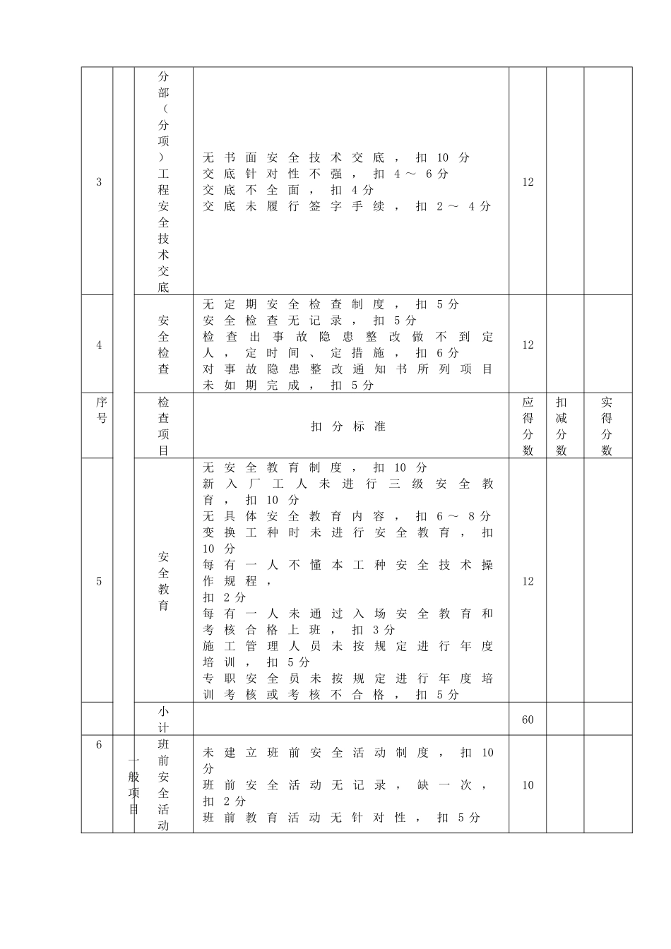 安全检查评分标准_第3页