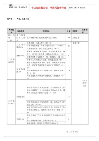 生产部仓管人员（年度考核）表