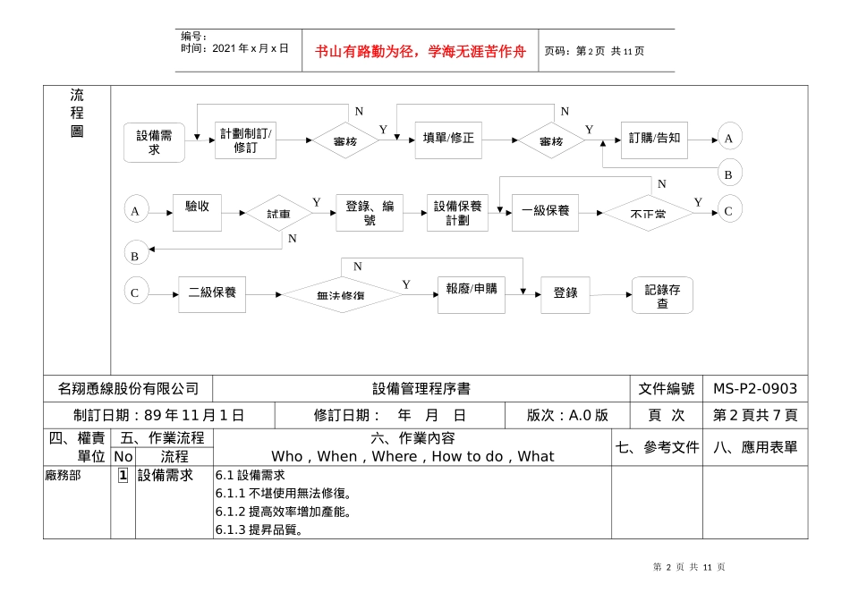 49设备管理A0_第2页