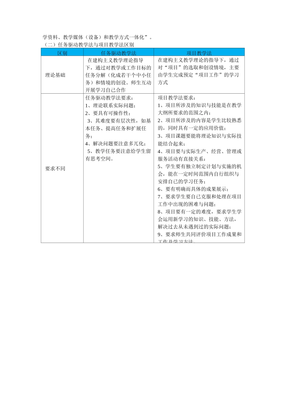 任务驱动教学与项目教学对比_第3页