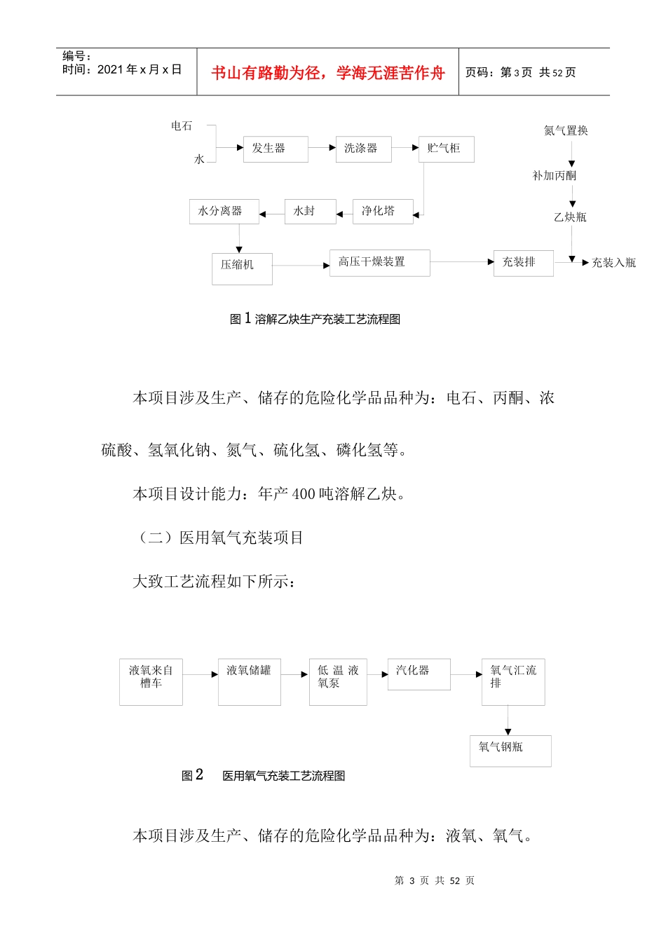 液氧、乙炔气厂试生产方案(试车方案)_第3页