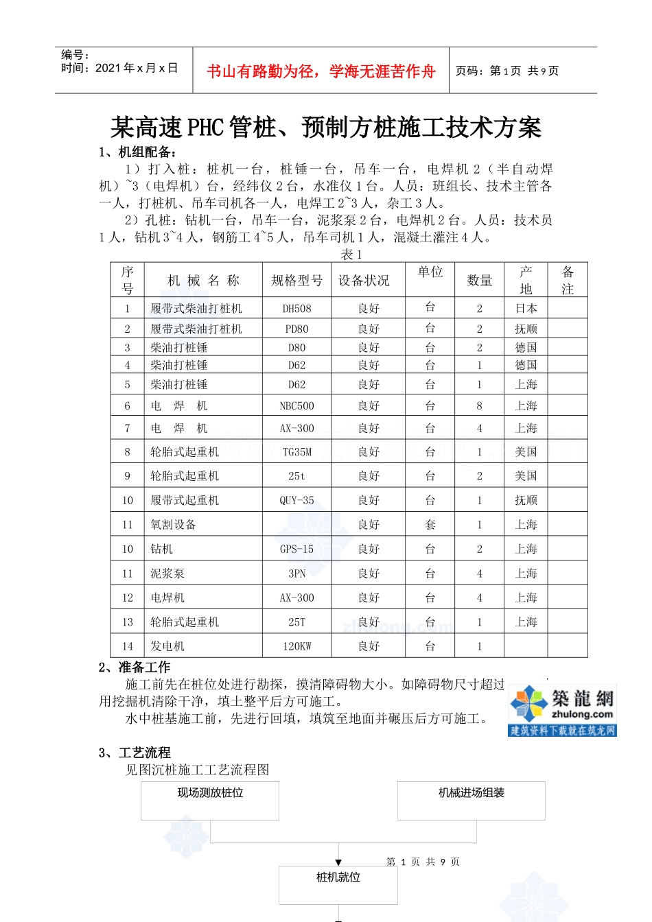 某高速phc管桩、预制方桩施工技术方案_secret_第1页