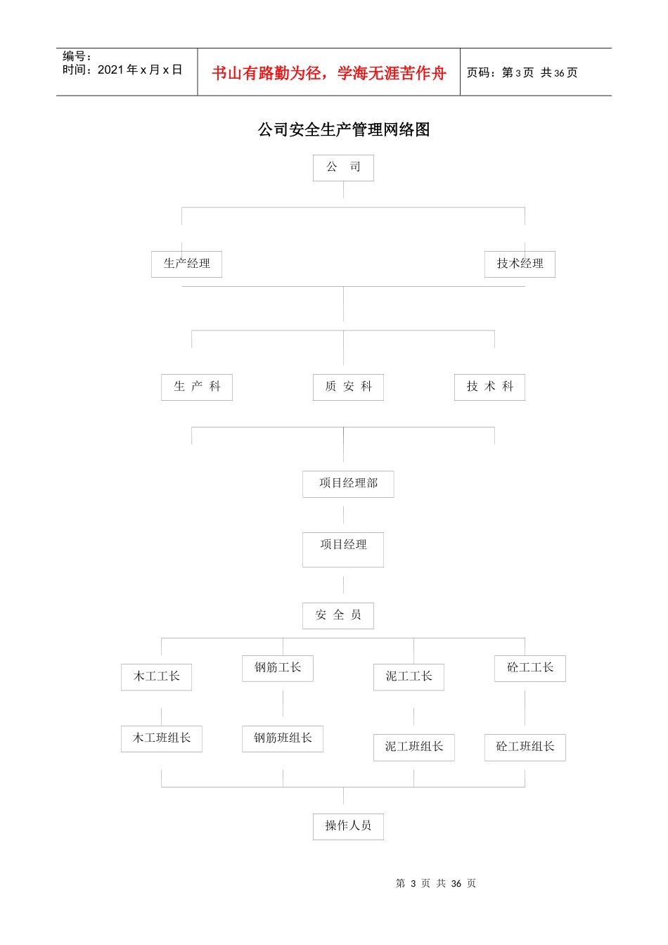 天成峰景二期安全生产管理专项方案_第3页