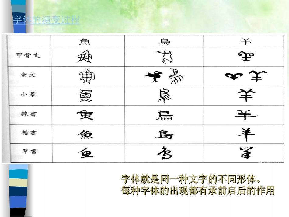 创意美术字课件_第2页