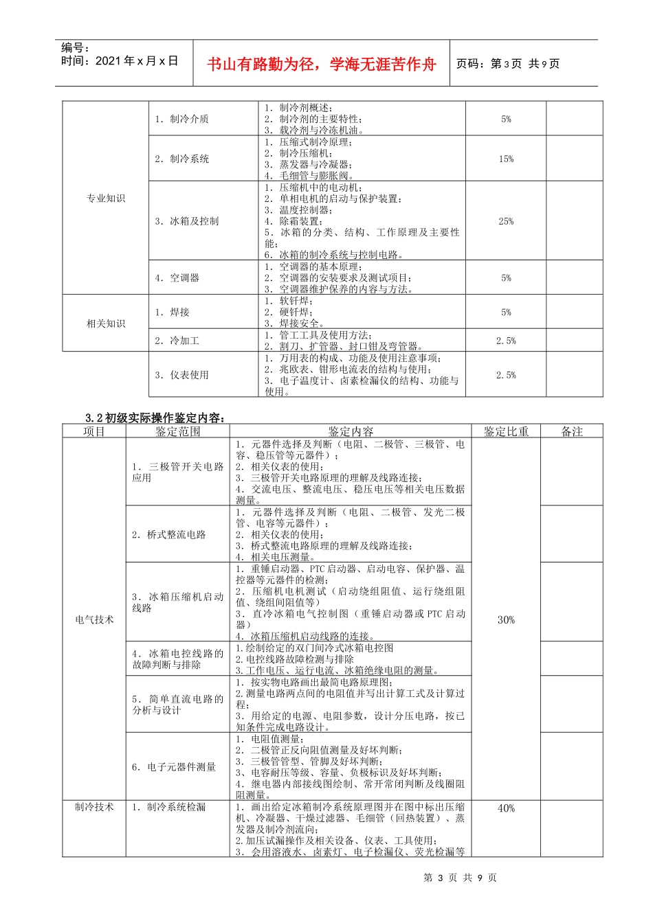 03048制冷设备维修工doc-制冷设备维修工职业标准_第3页