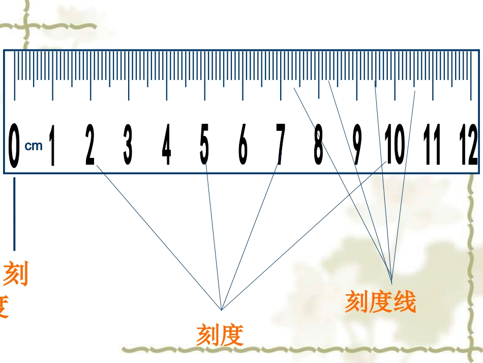 《厘米的认识》课件_第3页
