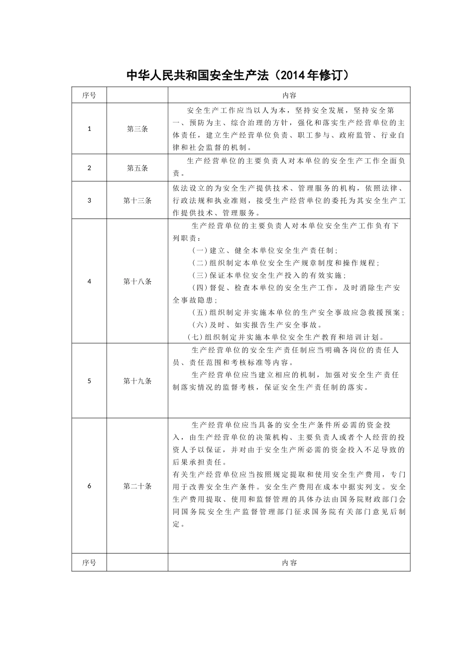 工程建设强制性条文安全技术规范部分_第1页