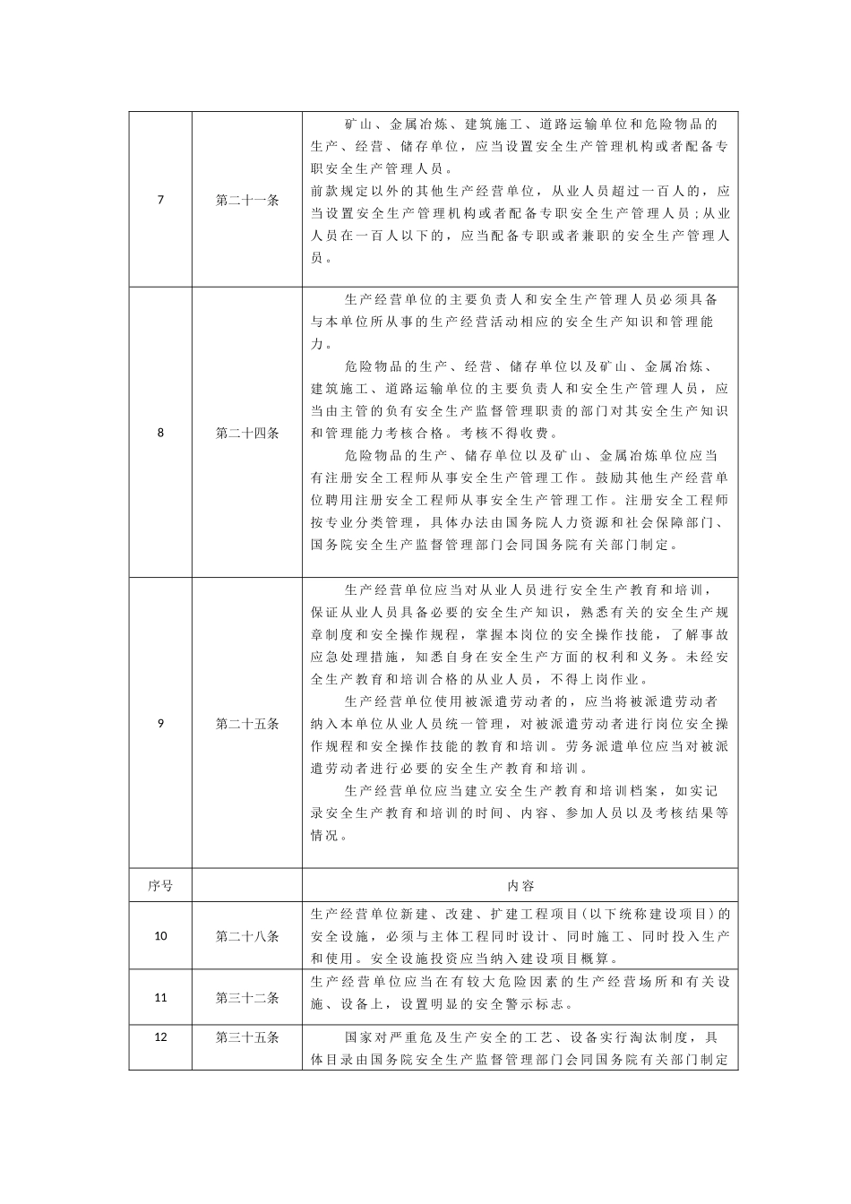 工程建设强制性条文安全技术规范部分_第2页