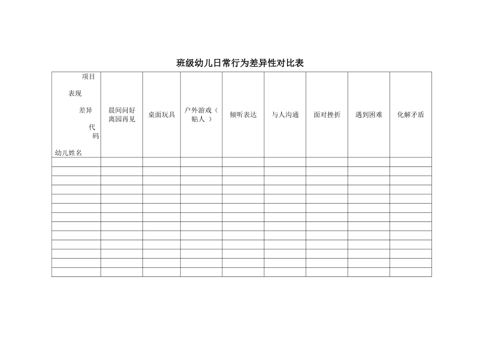 班级幼儿日常行为差异性对比表_第1页