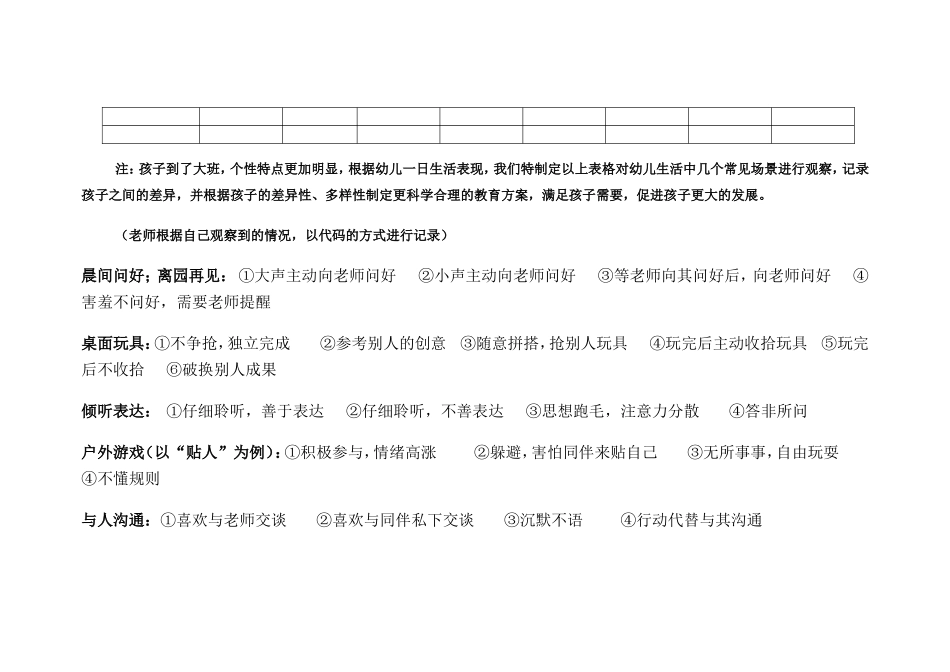 班级幼儿日常行为差异性对比表_第2页