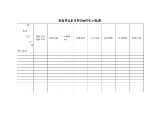 班级幼儿日常行为差异性对比表