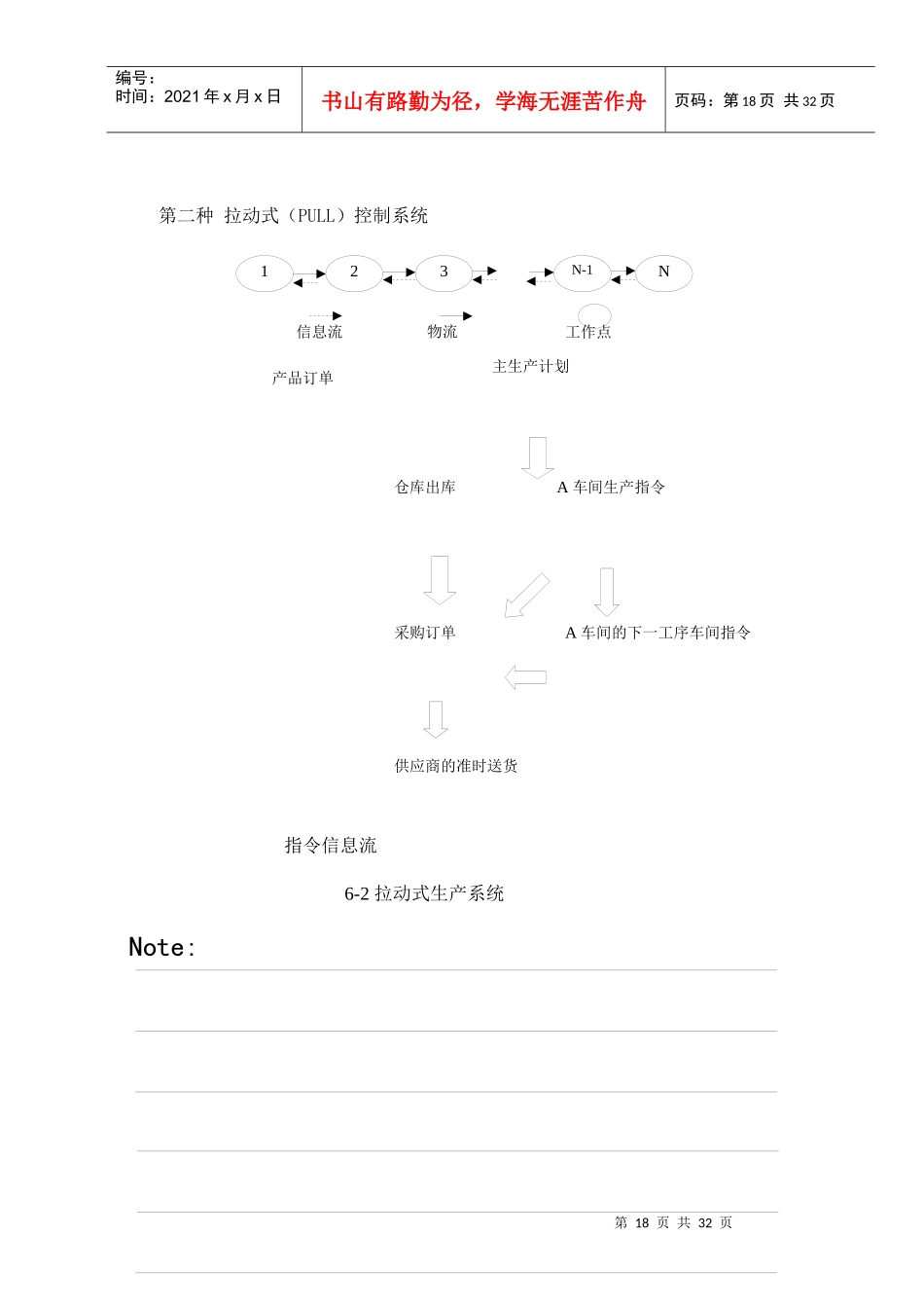 实现精益生产的生产方式简介_第2页
