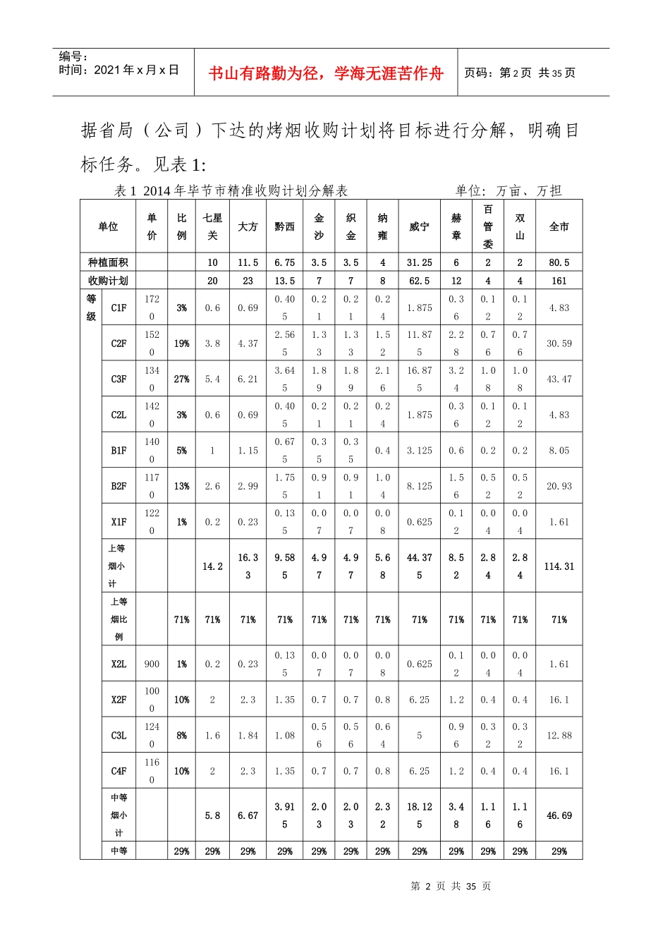 精益烟叶生产收购实施方案_第2页